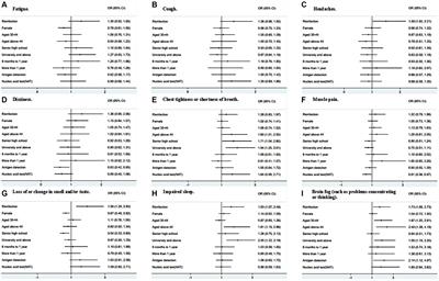 Specific persistent symptoms of COVID-19 and associations with reinfection: a community-based survey study in southern China